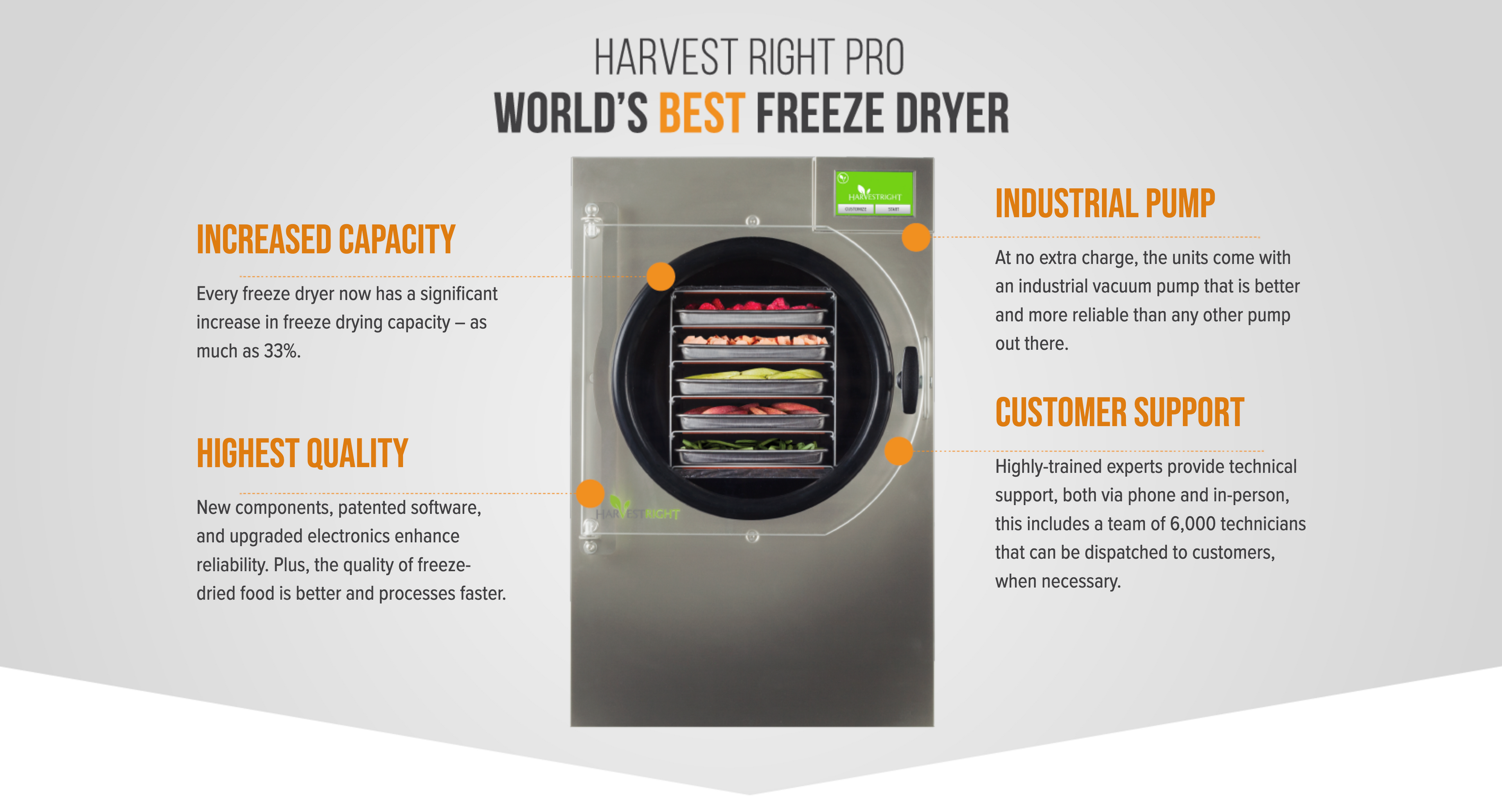 HarvestRight Mega May Sale