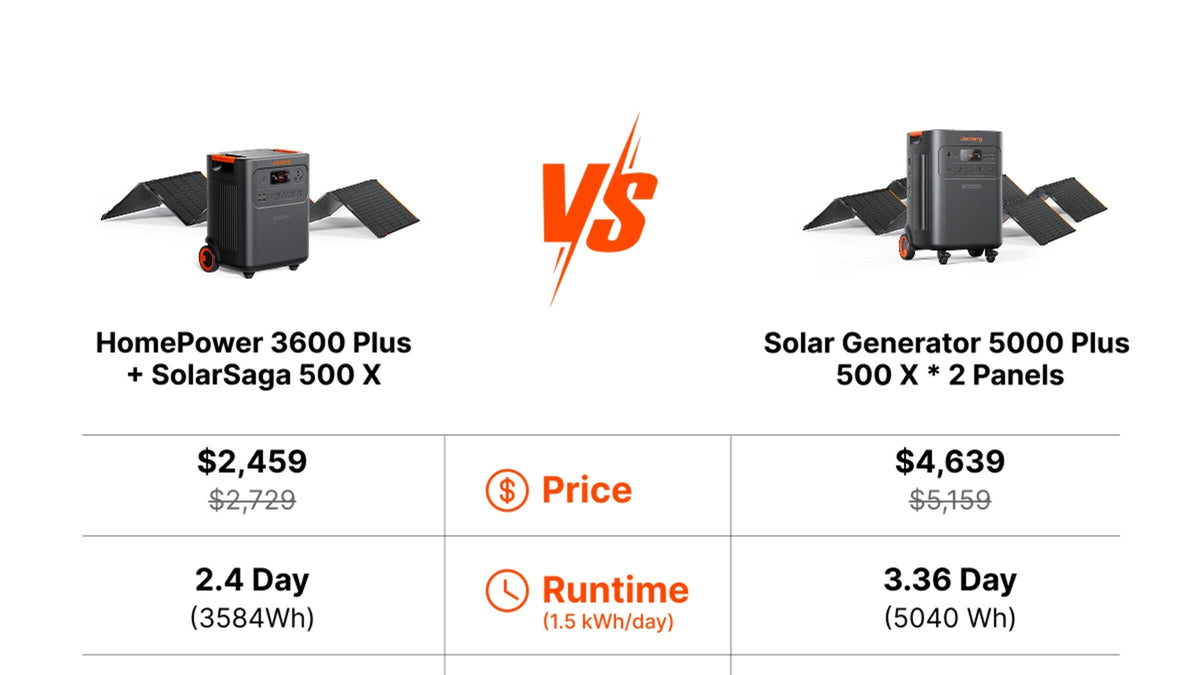Compare Jackery, Home Backup Picks