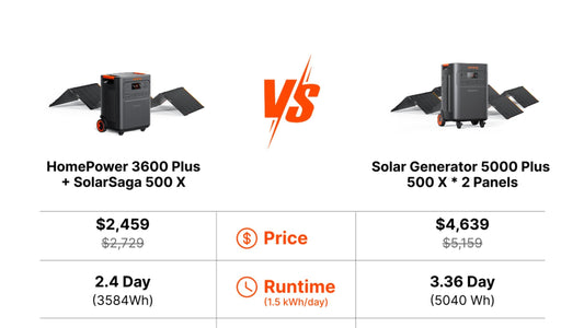Compare Jackery, Home Backup Picks