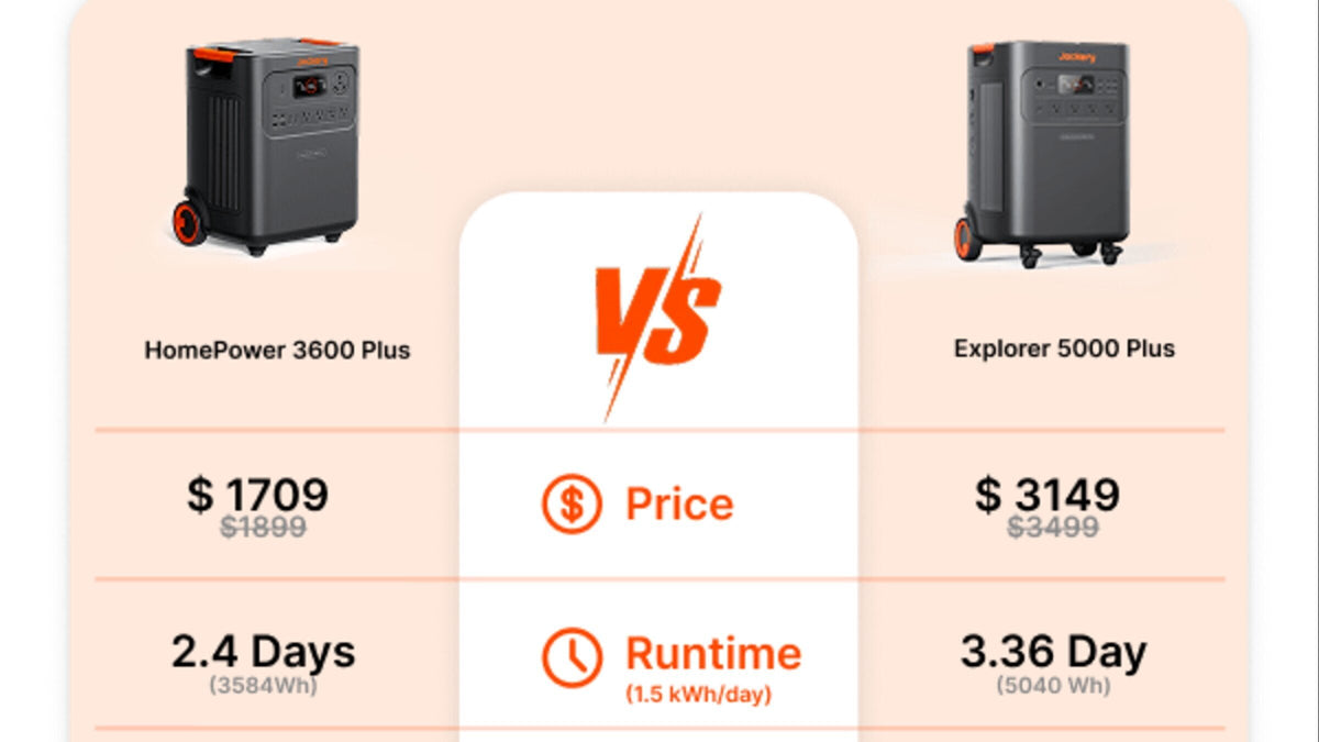 Compare Jackery, Home Backup Picks