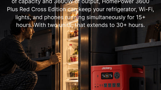 HomePower 3600 Plus