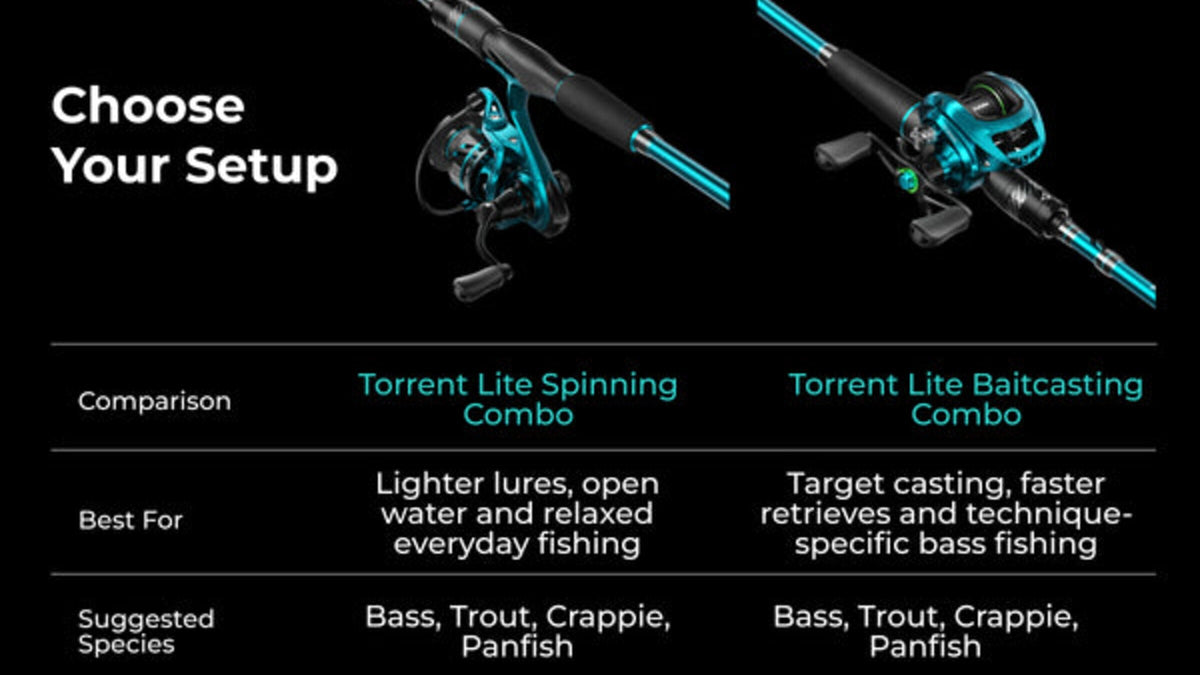 Torrent Lite Combo Comparison