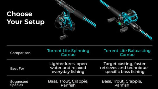 Torrent Lite Combo Comparison