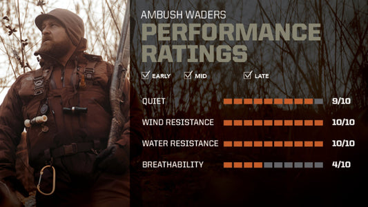 Buy Waders, Get Free Gear