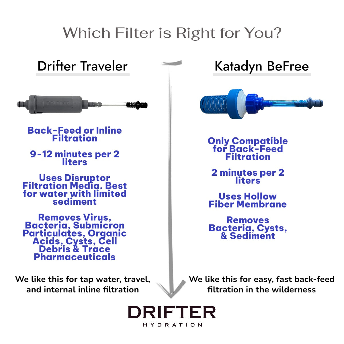 DRIFTER HYDRATION SYSTEM - TRAVELER BUNDLE